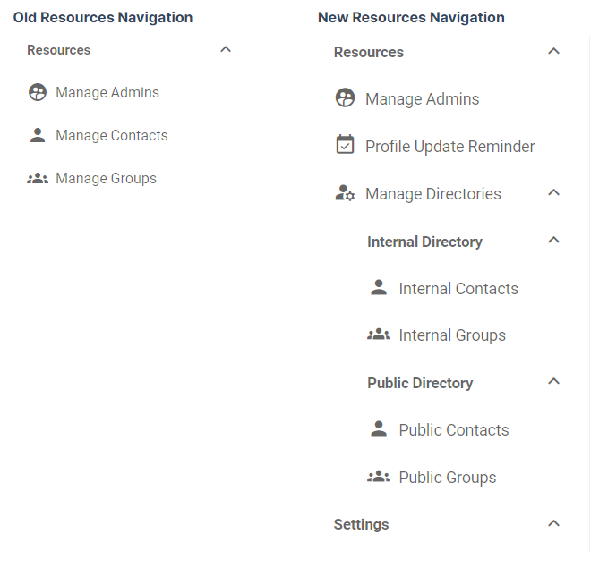 Old and new versions of Directory Management navigation in the left-hand menu of the Mass Notification dashboard.