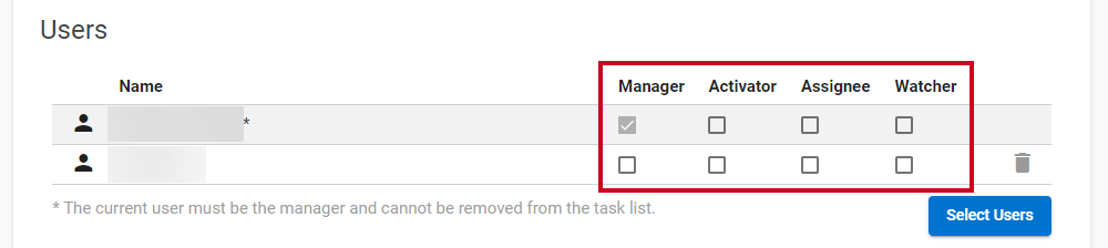 A set of checkboxes that are used to establish user permissions for the task list.