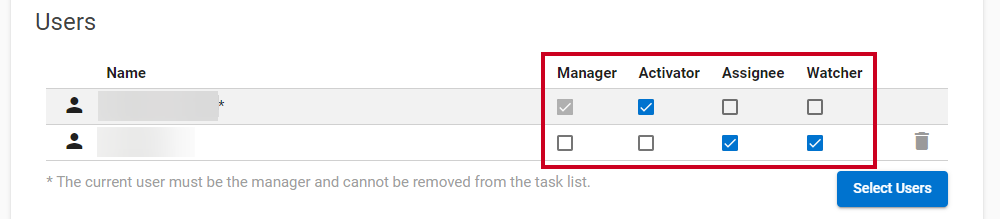 A set of checkboxes that are used to establish user permissions for the task list.