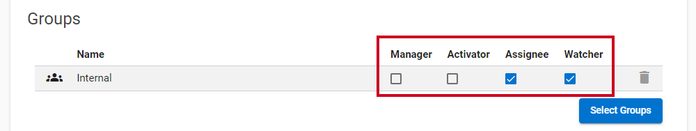 A set of checkboxes that are used to establish group permissions for the task list.