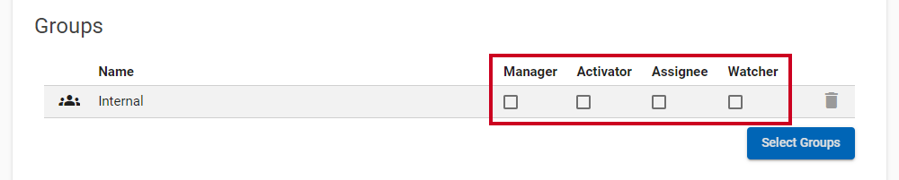 A set of checkboxes that are used to establish group permissions for the task list.